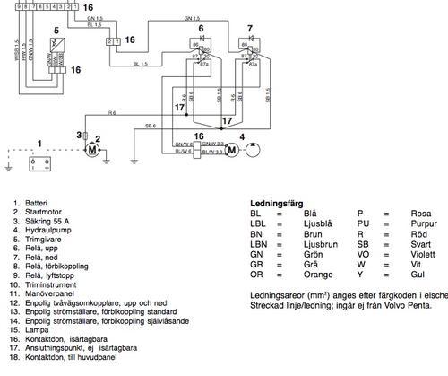 55 A Sakring For Kabel Pa 6 Mm2 Elsnack Maringuiden