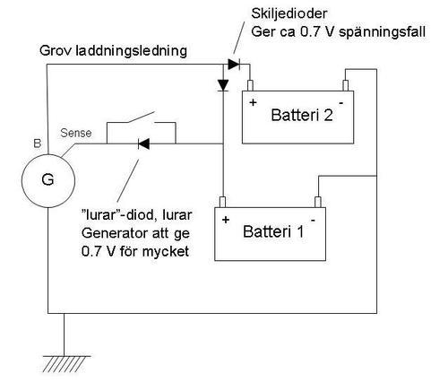 Generatorn laddar inte batteriet