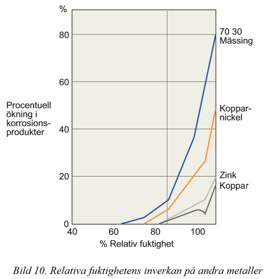 5a2d1698a041a_Korosionsdiagramandrametaller.jpg.87002c978236d6984c2beedff42ff9da.jpg