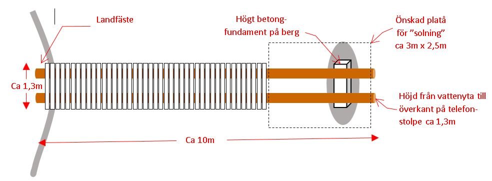 Bryggajpg.JPG.b6d01e0233e7ca497f9afd5df6bc3a65.JPG