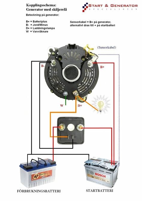 vad är elektrisk laddning un