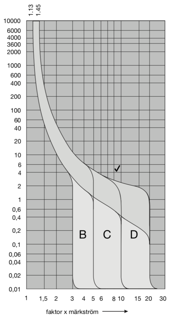 Dvärgbrytare KARAKTERISTIK.png