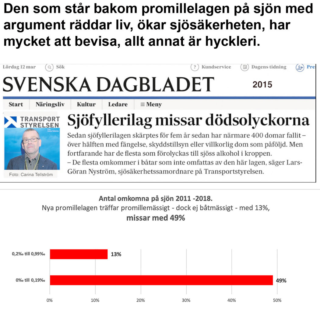 Missar med grafer.jpg