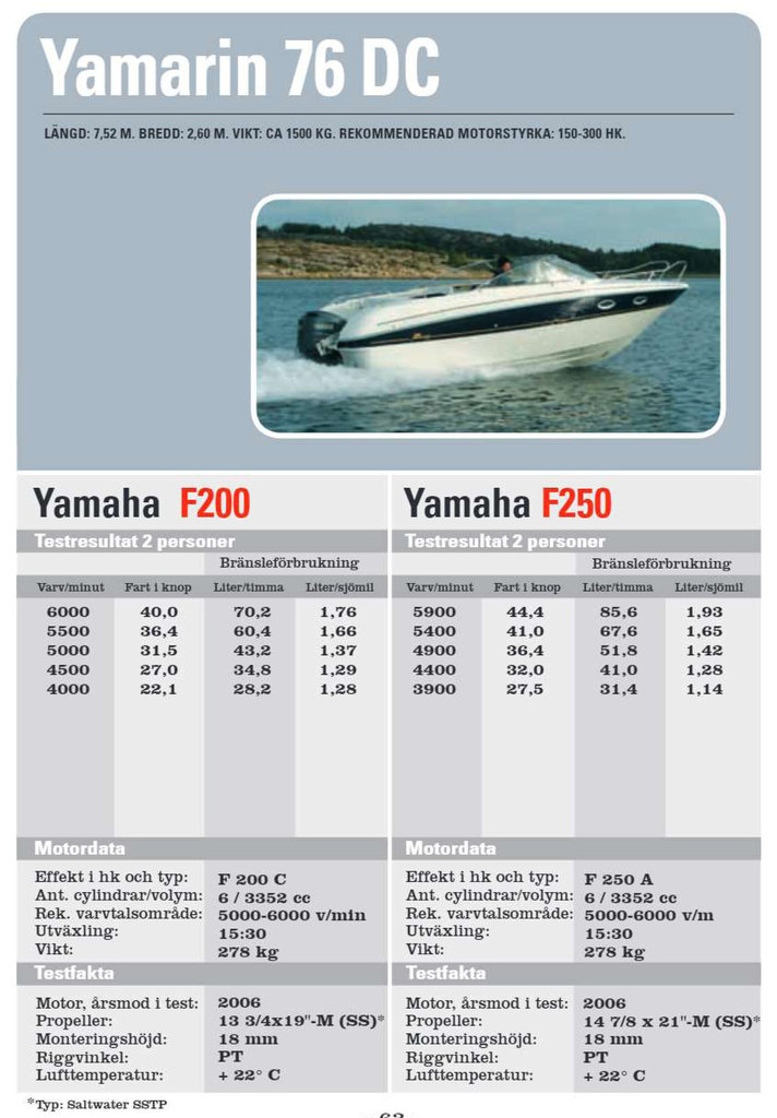 Yamaha_körfakta_2007_Yamarin_76DC.jpg