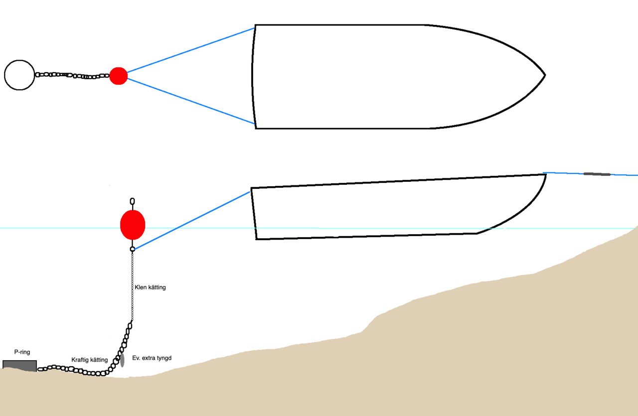 1772981123_Frjningmedboj.thumb.png.8000e74d8d82cc1c5406e2aacebdd298.png